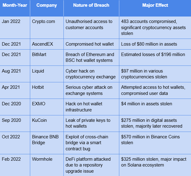 Crypto Space